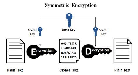Symmetric-key-diagram