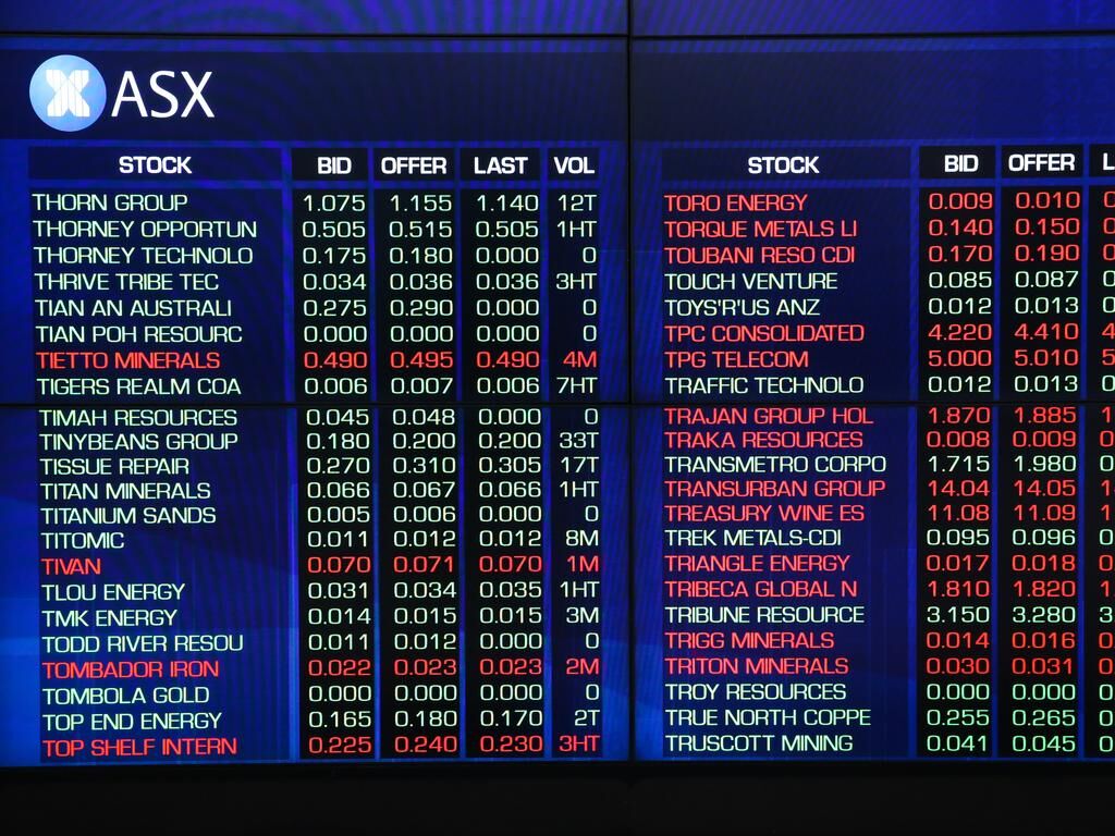 Top Share Trading Platforms for Beginners