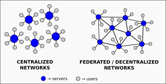 decentralized-app-structure