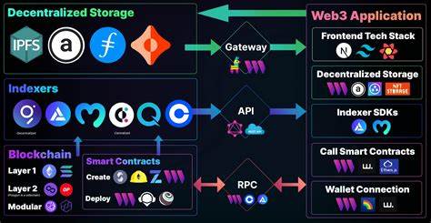 real-world-web3-use-cases