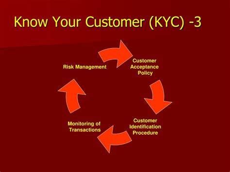 kyc-process