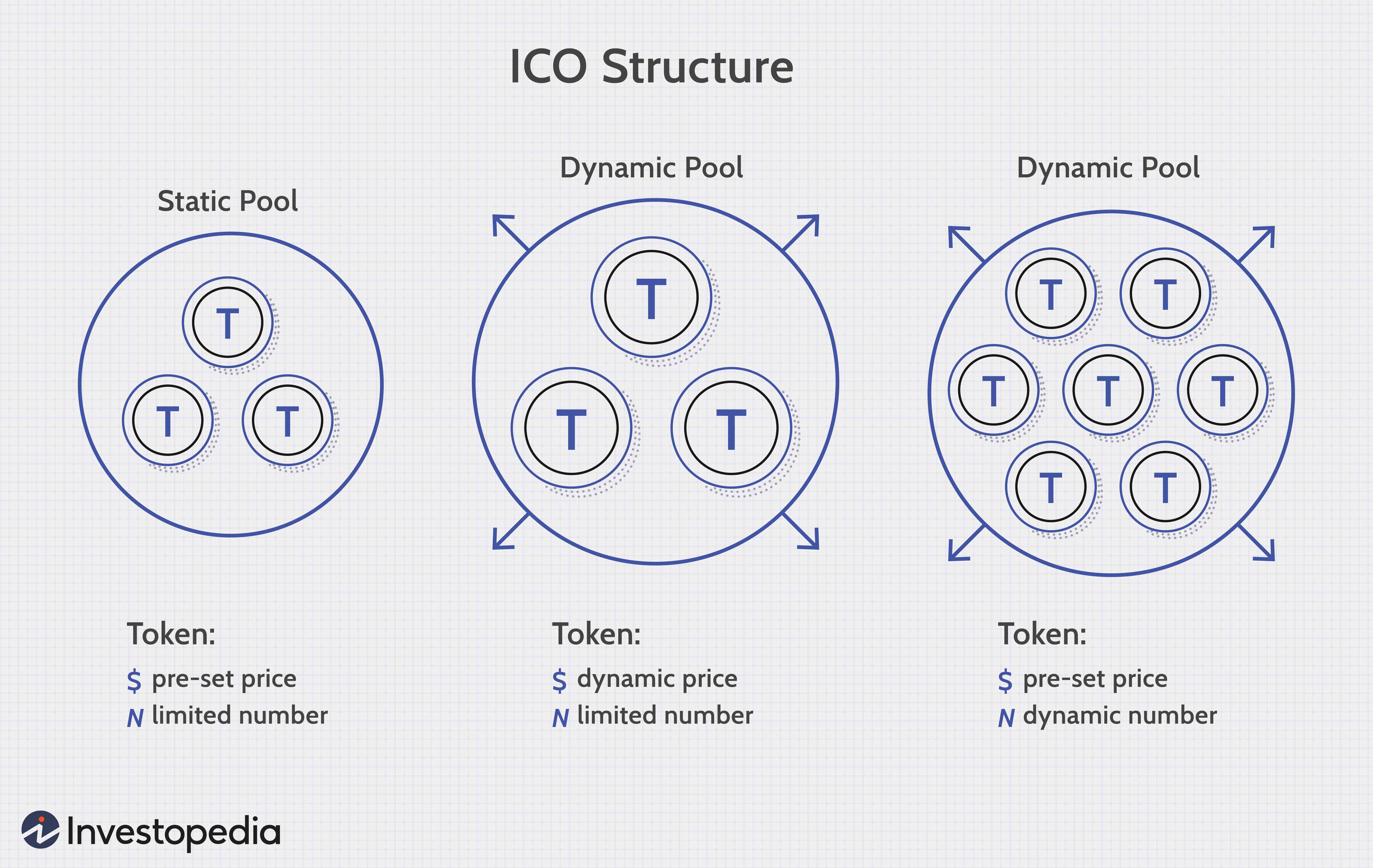 ICO_Structure