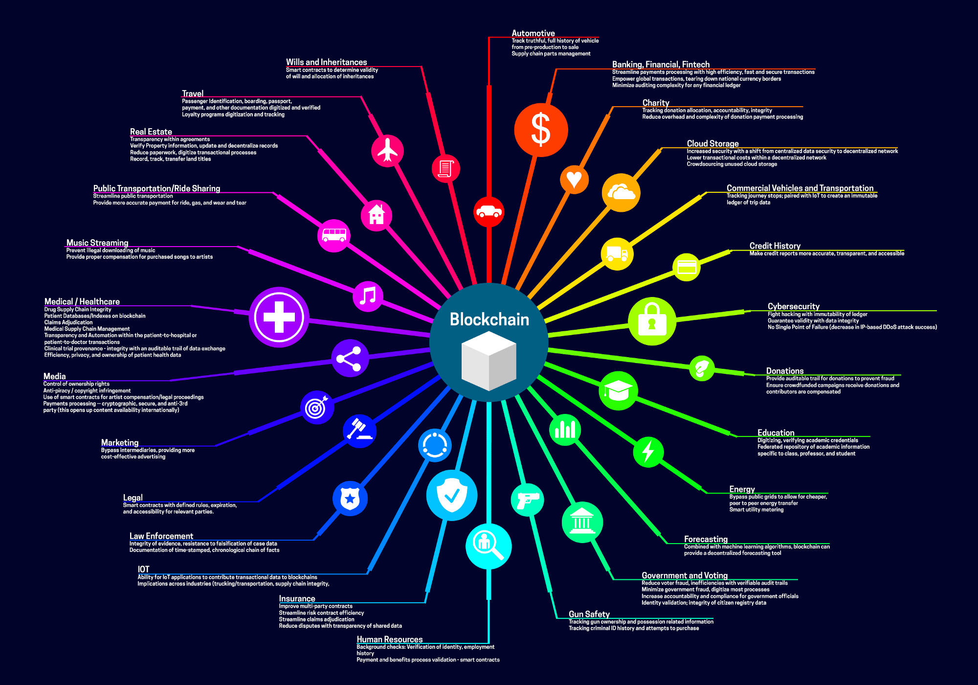 Blockchain Governance 3 block-chain-use-case-illustration