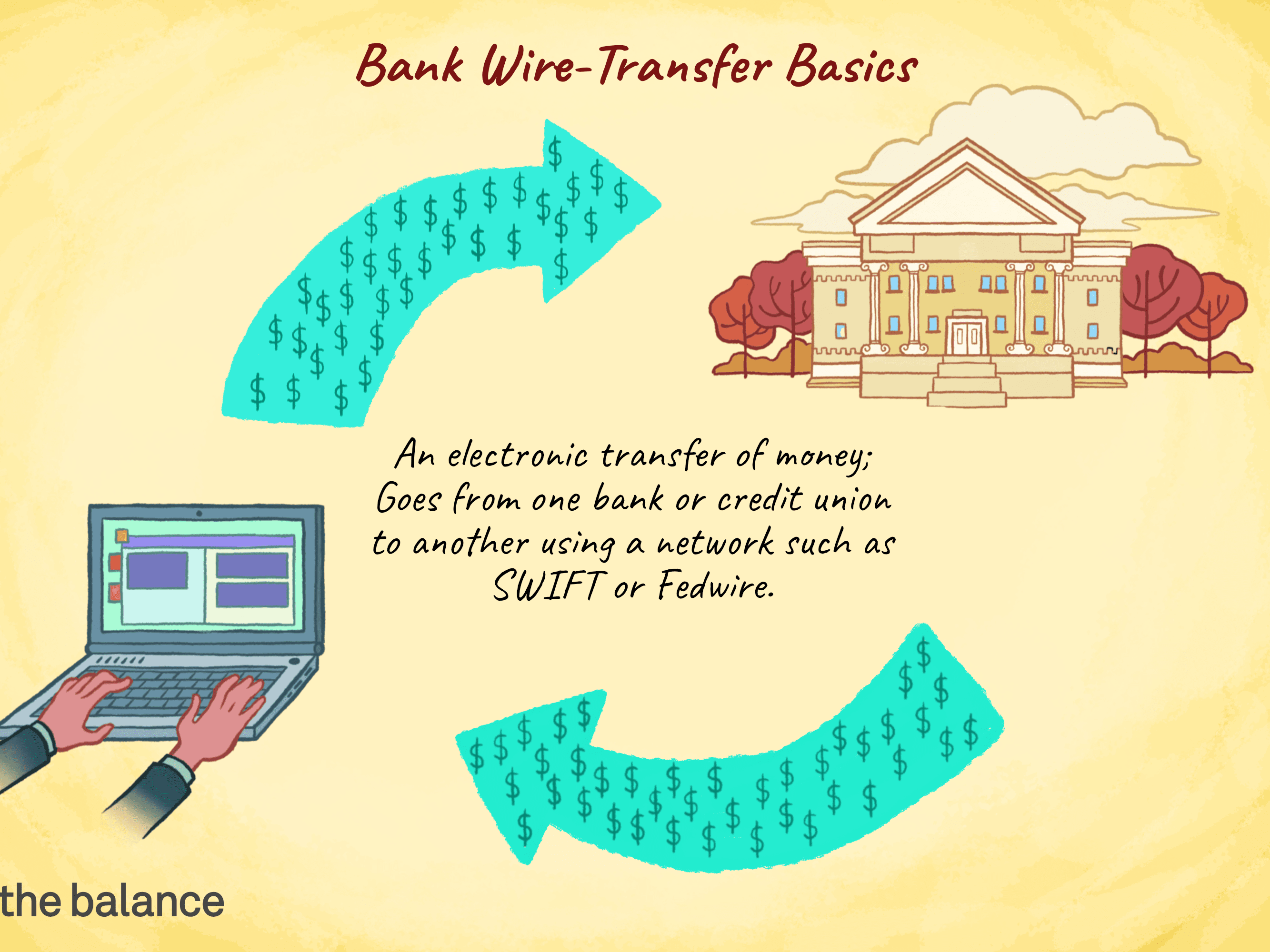 EFT (Electronic Funds Transfer) 2 wire-transfer