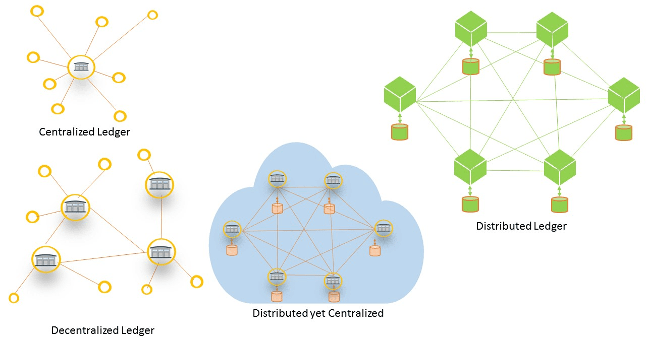 Distributed Ledger Technology (DLT) 3 dlt-diagram