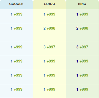 MoreLocalRankingExamples MoreLocalRankingExamples