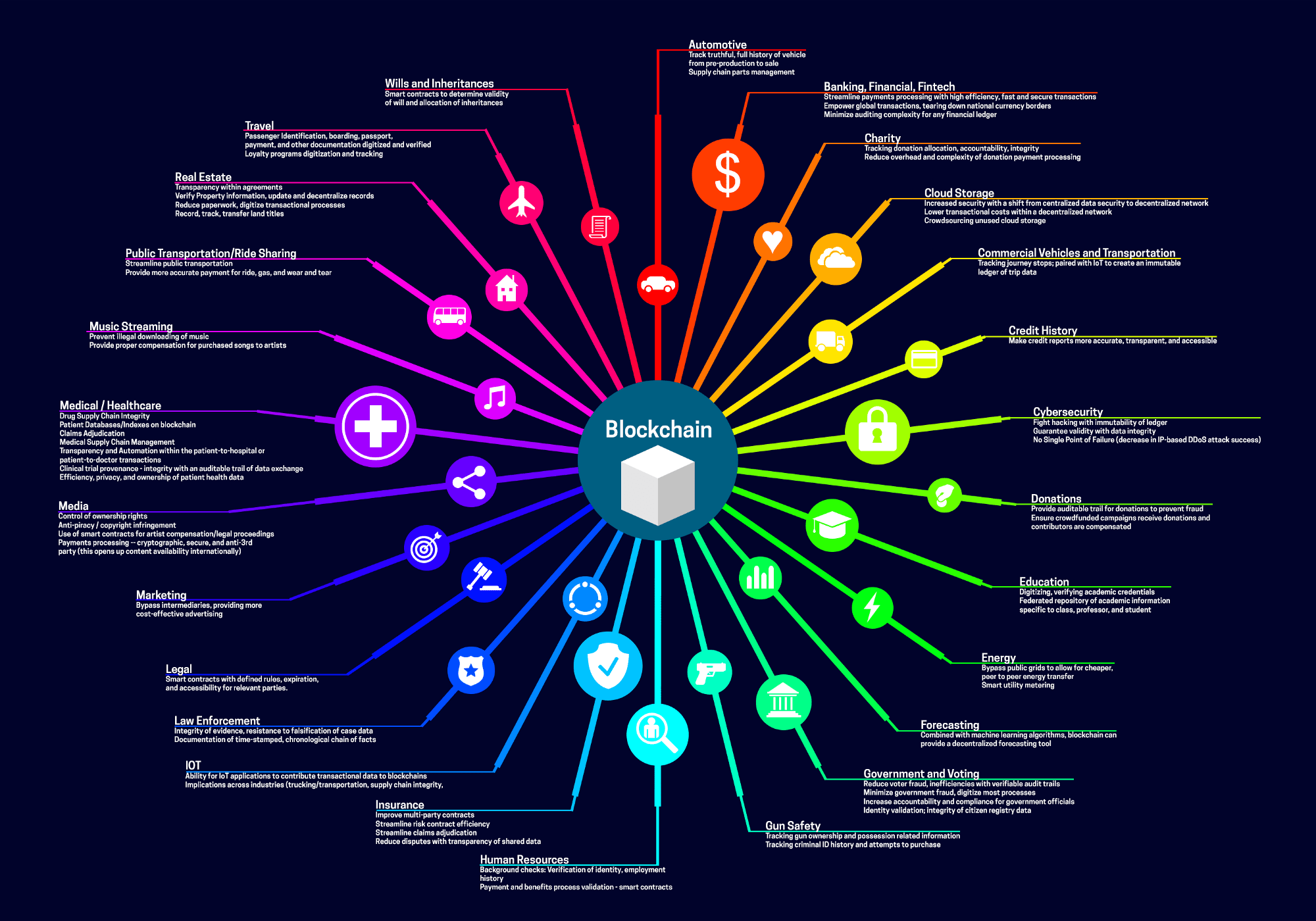 block-chain-use-case-illustration