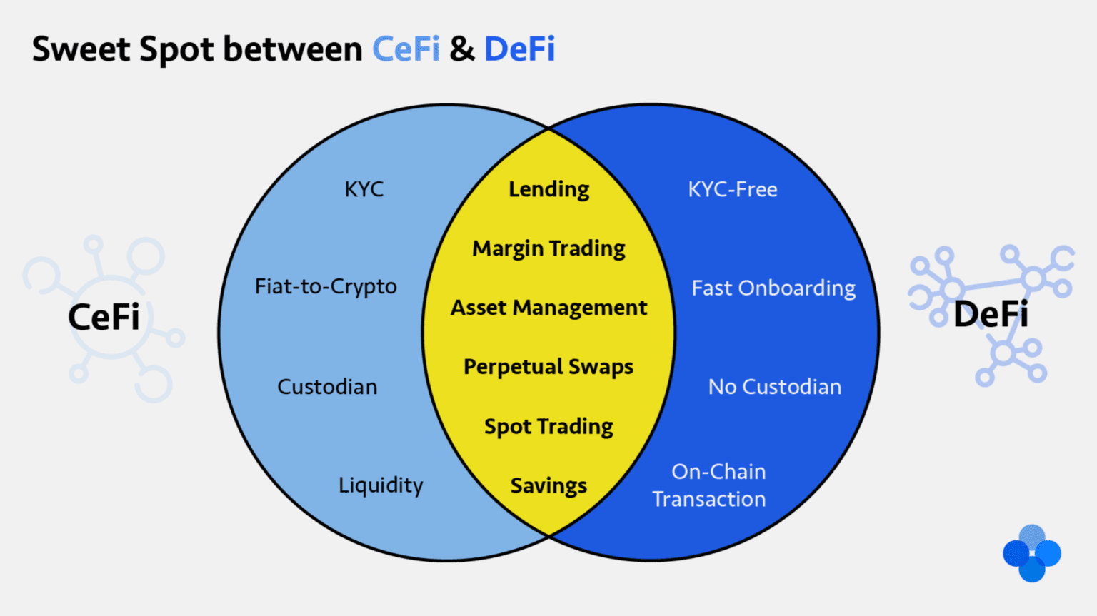 cefi-defi-comparison