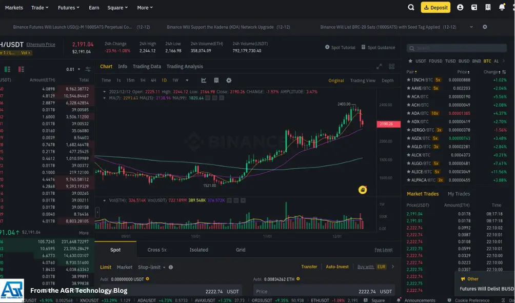 Best Crypto exchanges in Norway 10 BinanceTradingViewScreenshot