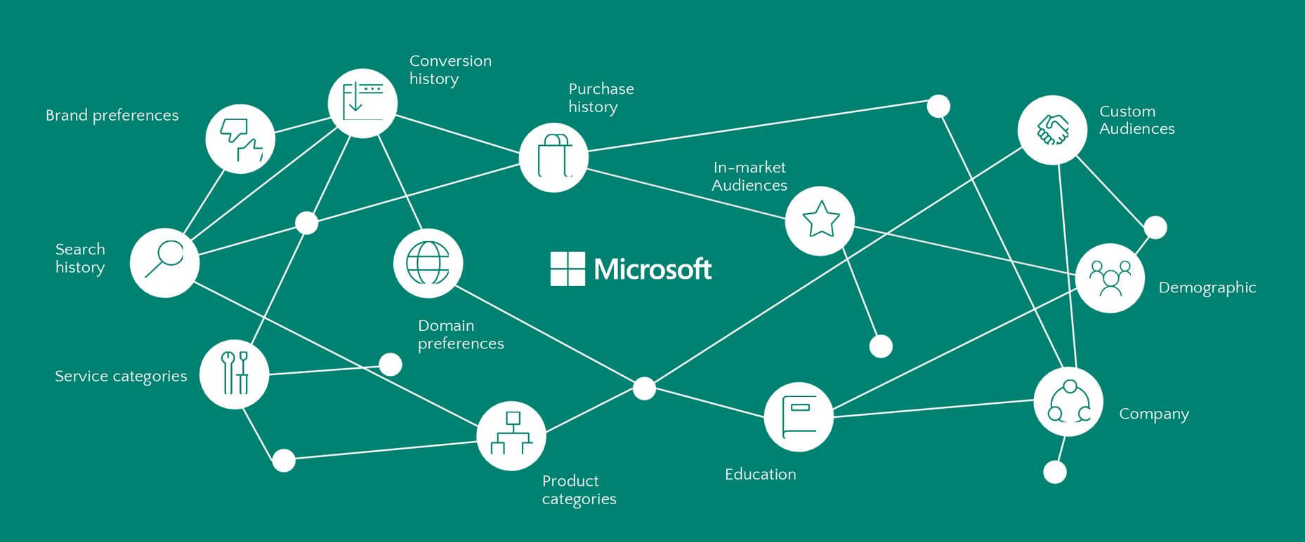 microsoft-advertising-network