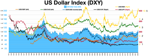 US Dollar Index DXY