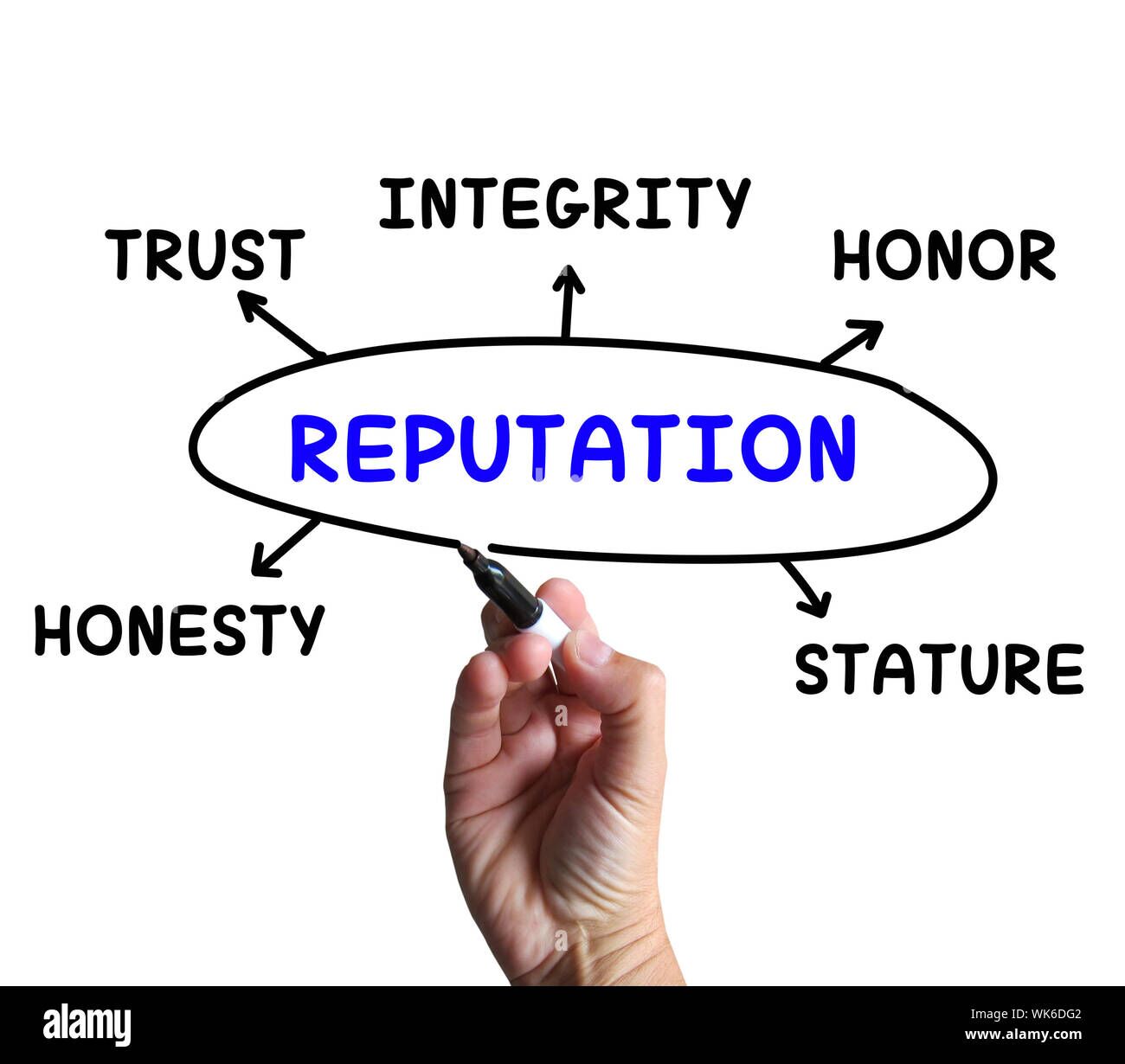 Online Reputation Repair: When and How to Restore Trust After Negative Reviews and Damaging Content 4 reputation-branding