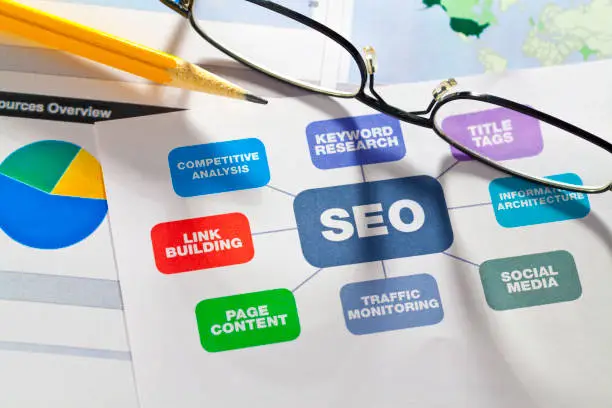 Strategizing Success in Online Marketing