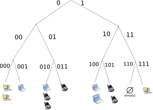Structured (DHT) peer-to-peer network diagram