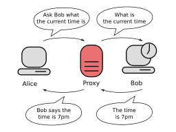 Proxy concept en